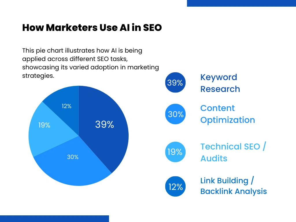 AI in SEO